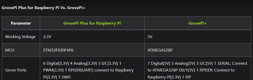 sometimes another type might be referred to as GrovePi Plus for Raspberry Pi
